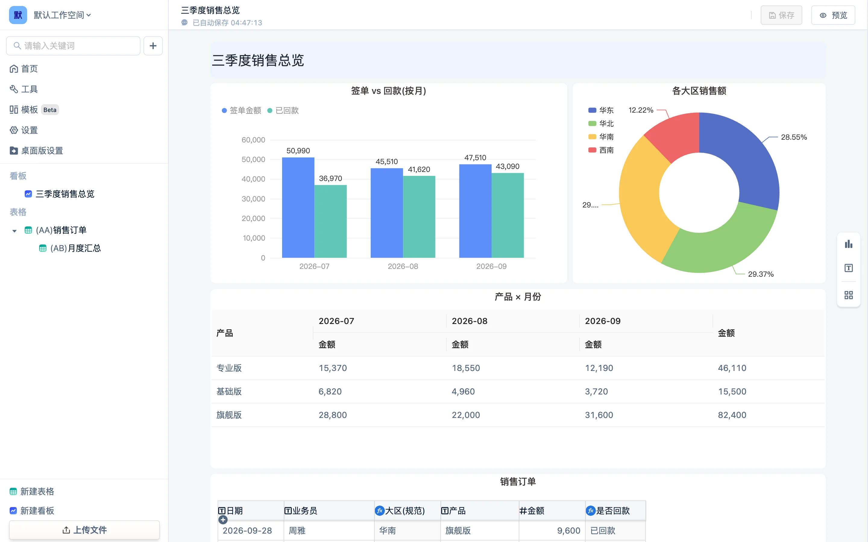 看板编辑器:画布与右侧添加组件的按钮