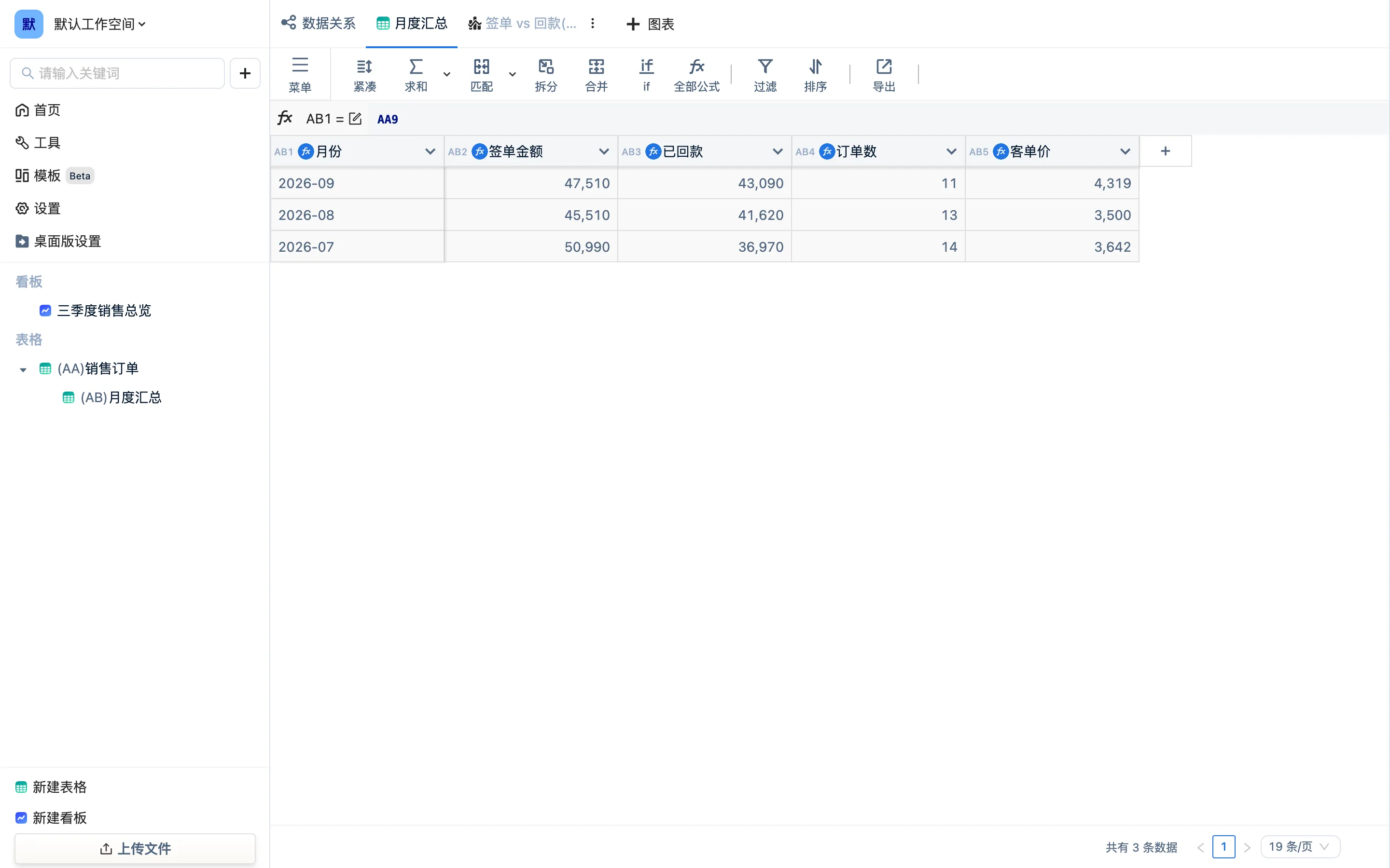 月度汇总表:每一列都是跨表公式,侧栏里它缩进在销售订单下面