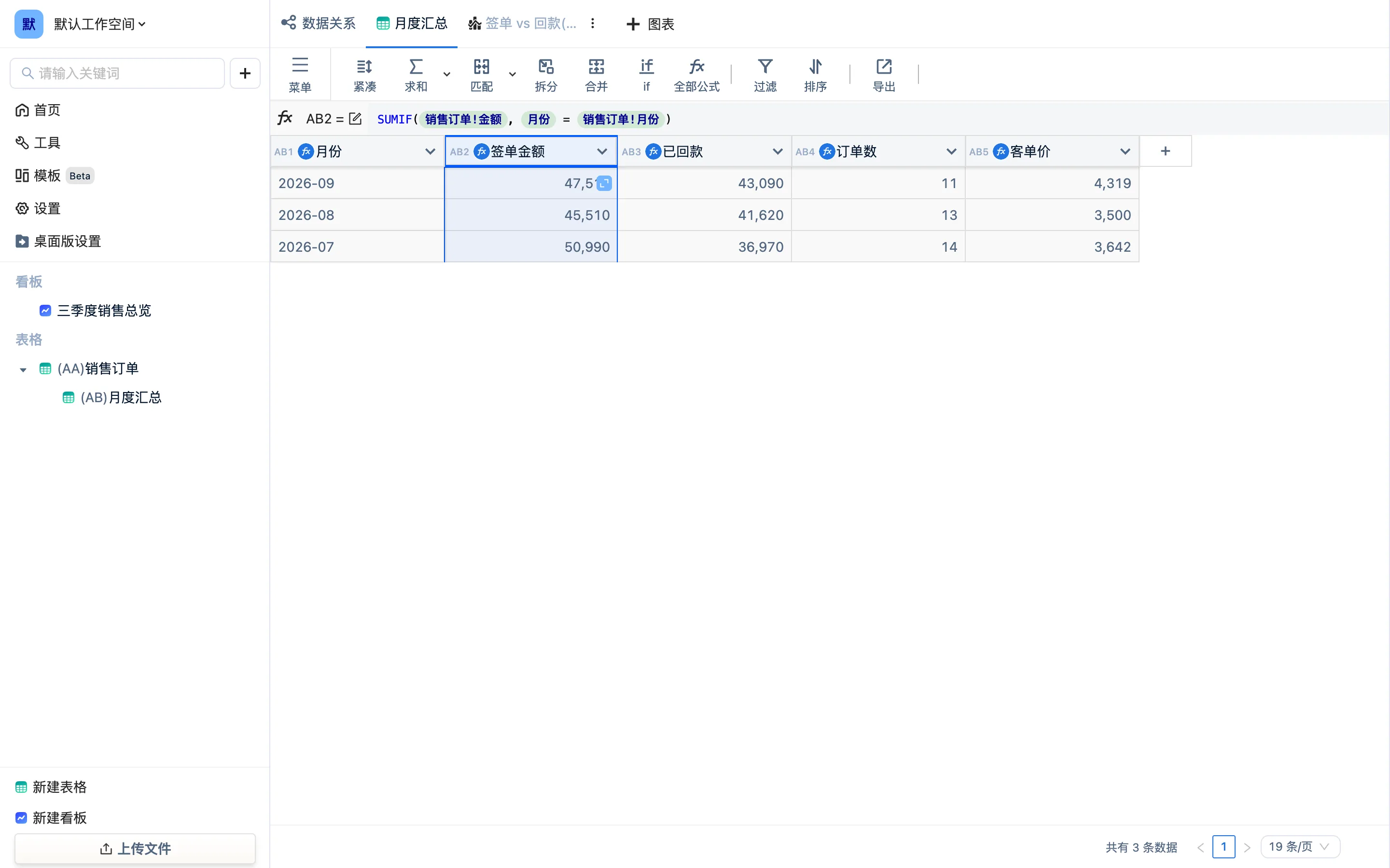 选中「签单金额」列,公式栏显示 SUMIF(AA6, AB1 = AA9)