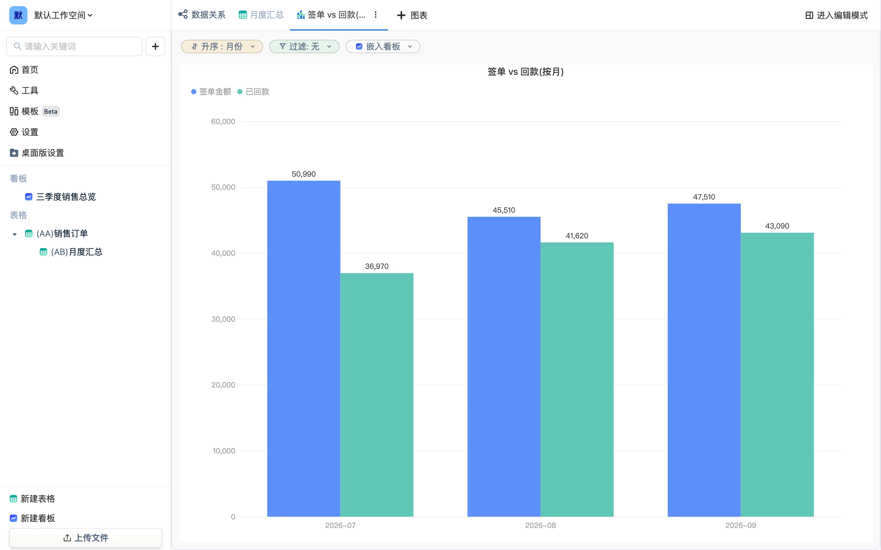 月度汇总表的「签单 vs 回款(按月)」混合图视图