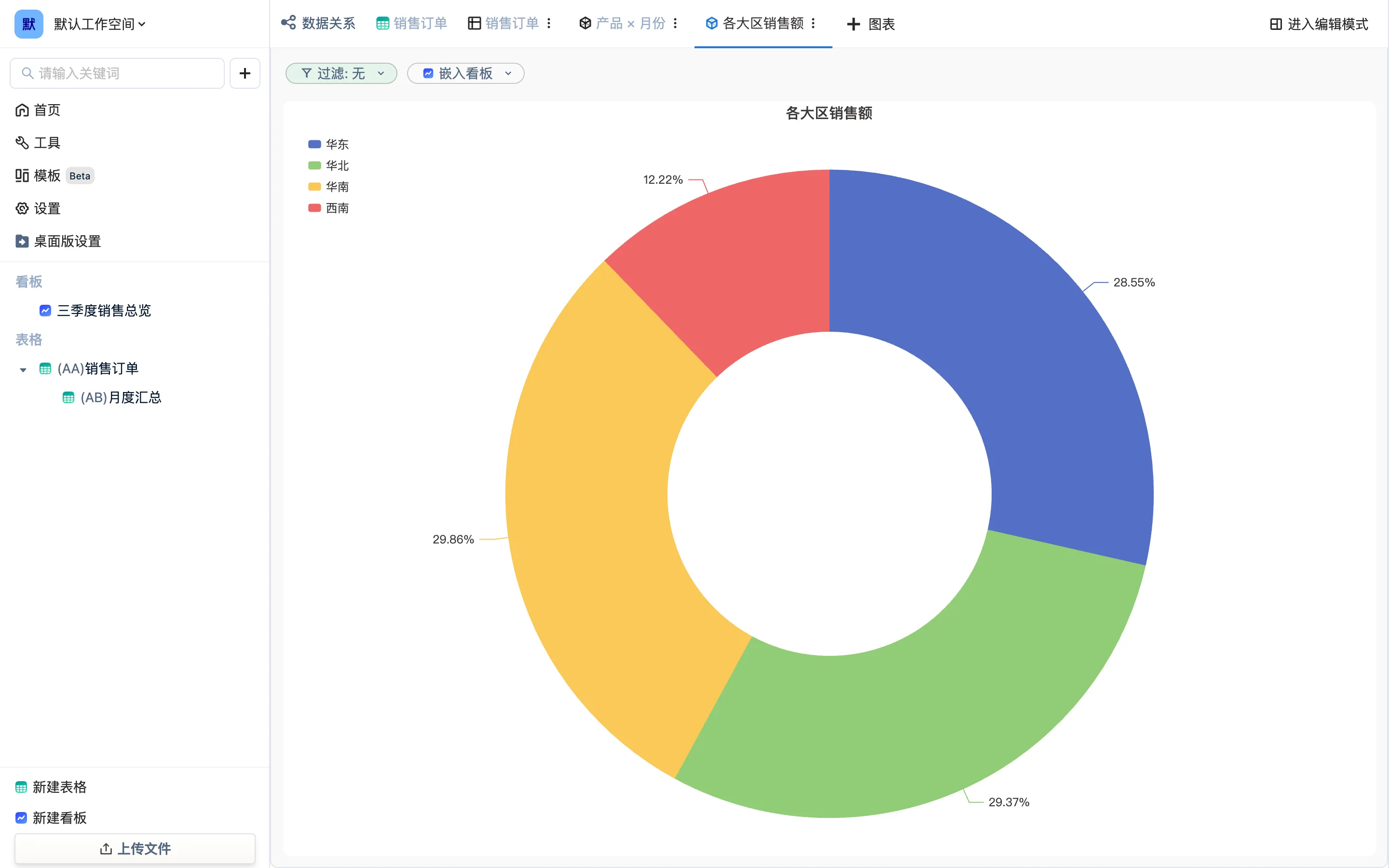饼图视图「各大区销售额」