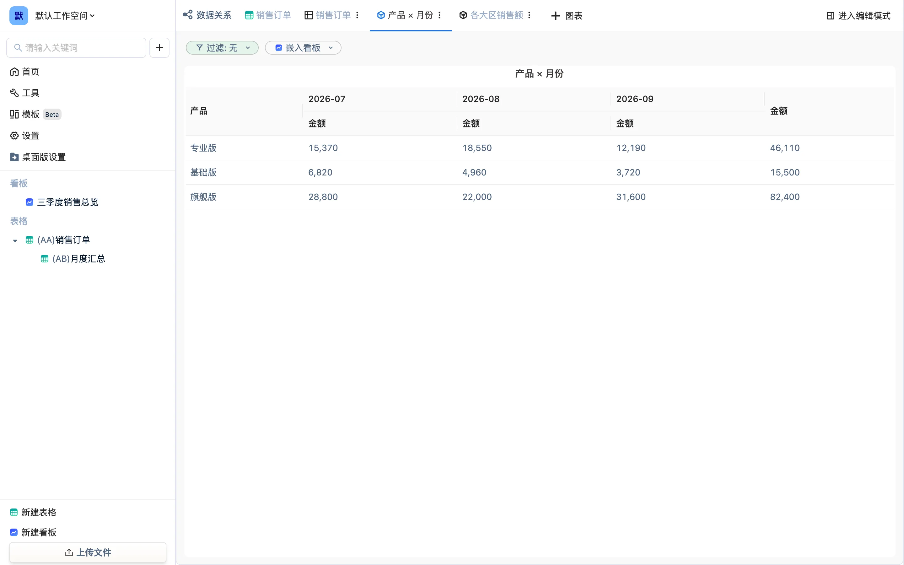 透视视图「产品 × 月份」