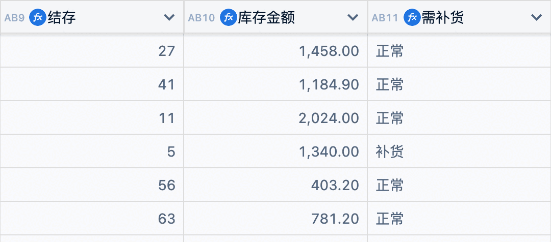 超级表物料清单局部：结存、库存金额、需补货三列，列名前都带公式图标。