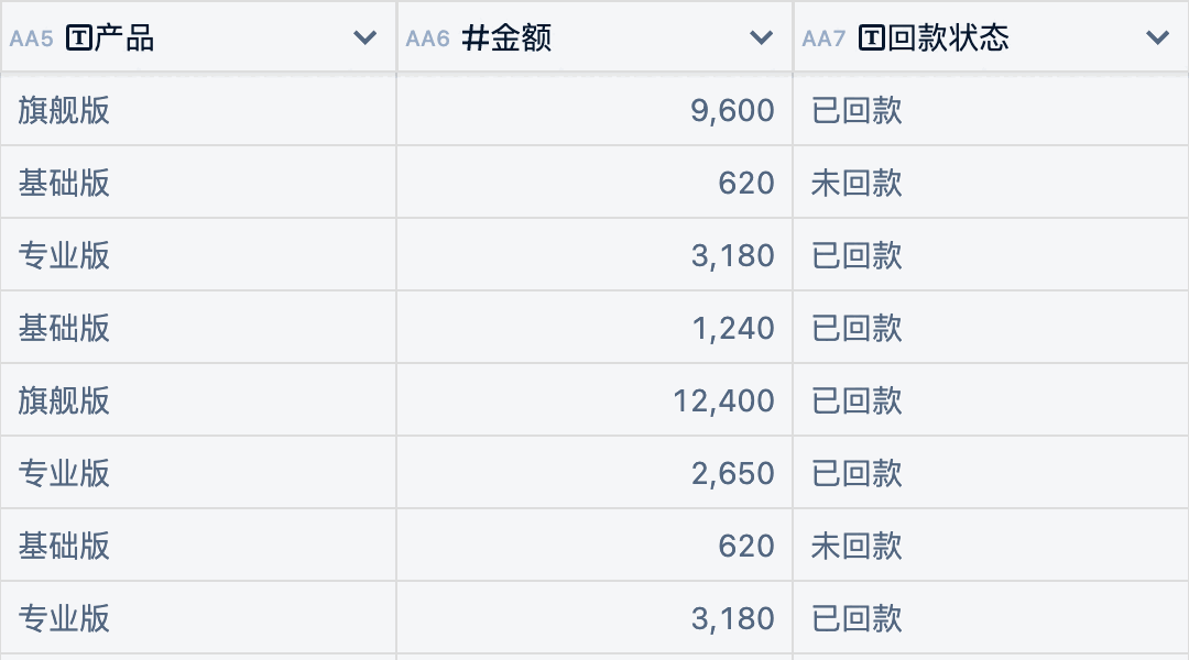 超级表里的销售订单表局部：产品、金额、回款状态三列，回款状态是「已回款 / 未回款」这样的文字。